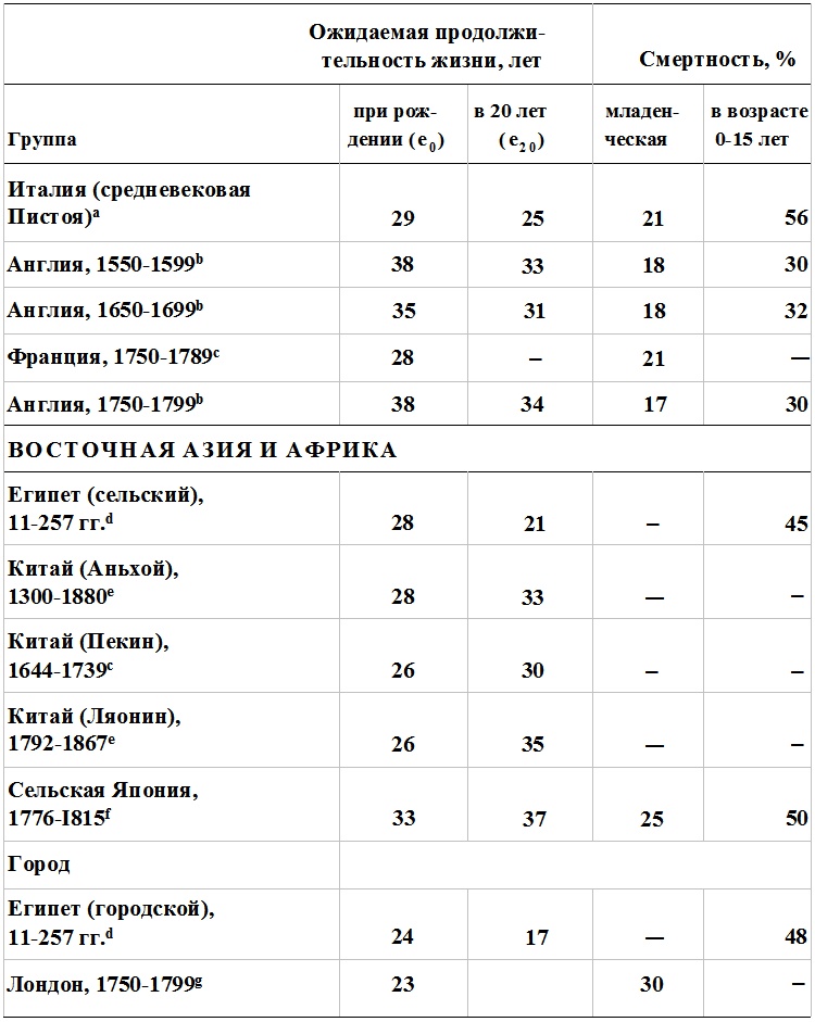 Прощай, нищета! Краткая экономическая история мира