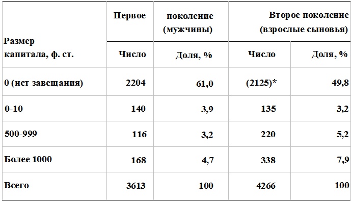 Прощай, нищета! Краткая экономическая история мира