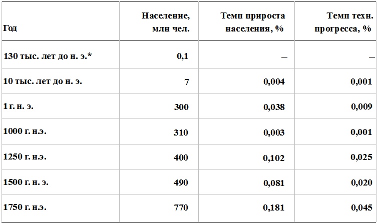 Прощай, нищета! Краткая экономическая история мира