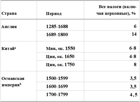 Прощай, нищета! Краткая экономическая история мира