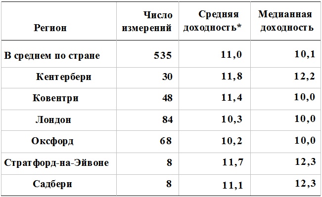 Прощай, нищета! Краткая экономическая история мира