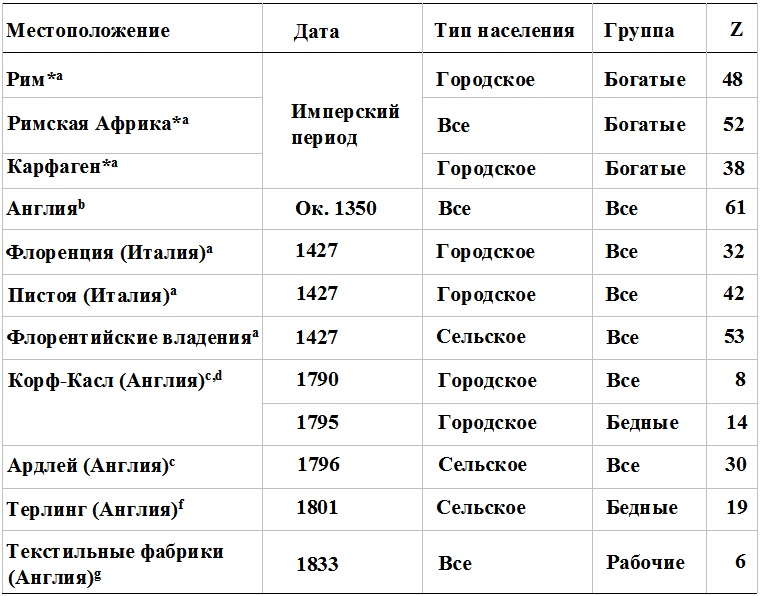 Прощай, нищета! Краткая экономическая история мира