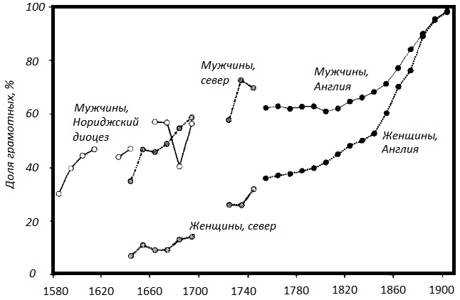 Прощай, нищета! Краткая экономическая история мира