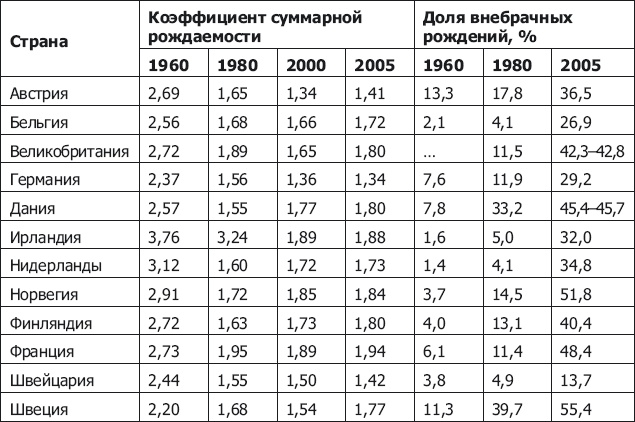 Демография регионов Земли