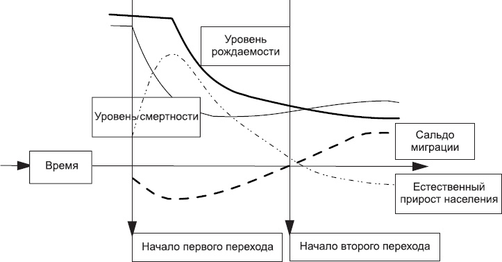 Демография регионов Земли