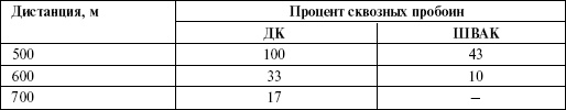 Броня на колесах. История советского бронеавтомобиля 1925-1945 гг.