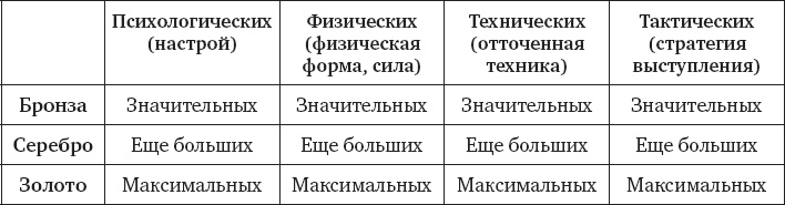 Разум чемпионов. Как мыслят, тренируются и побеждают великие спортсмены