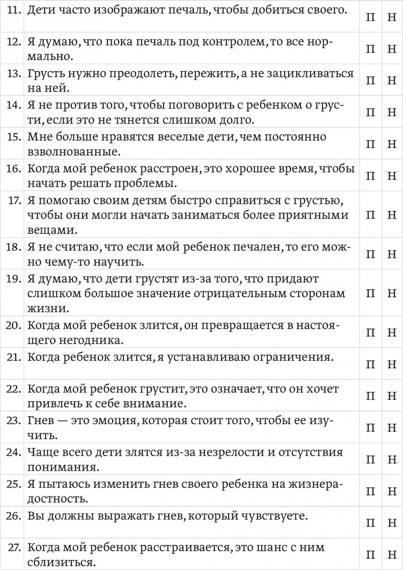 Эмоциональный интеллект ребенка. Практическое руководство для родителей