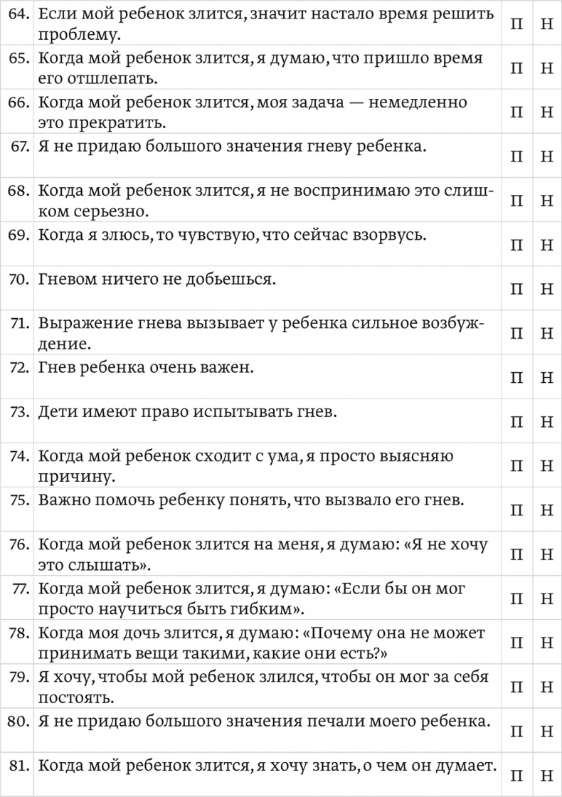 Эмоциональный интеллект ребенка. Практическое руководство для родителей