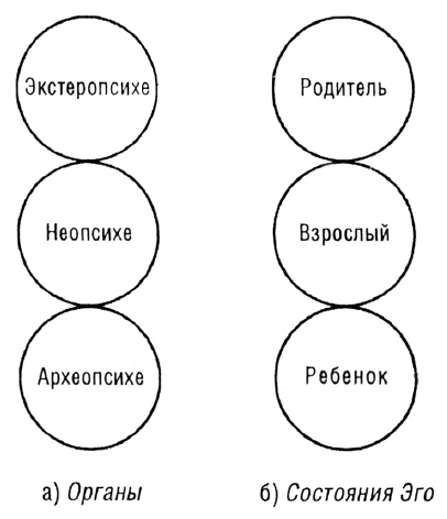 Трансакционный анализ в психотерапии