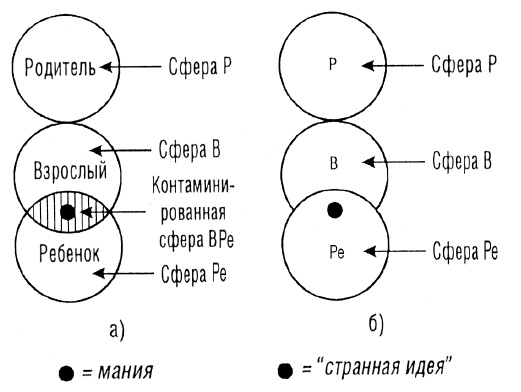 Трансакционный анализ в психотерапии