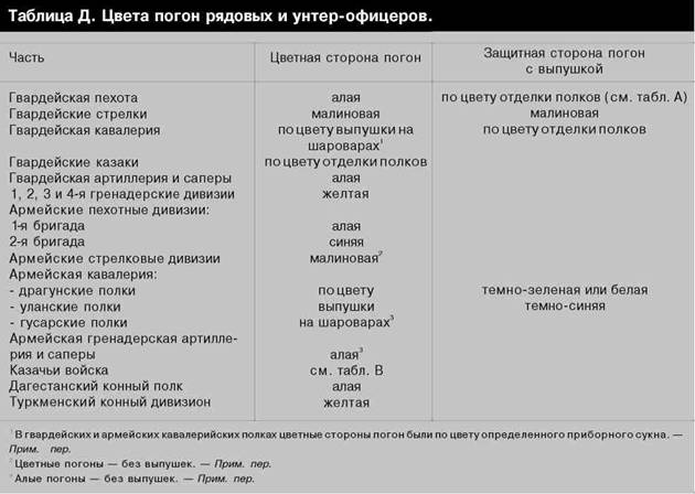 Русская армия 1914-1918 гг.