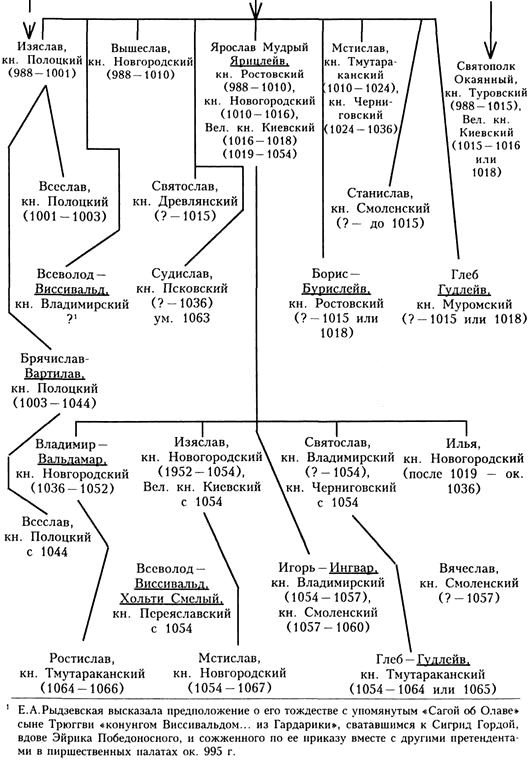 Викинги. Походы, открытия, культура