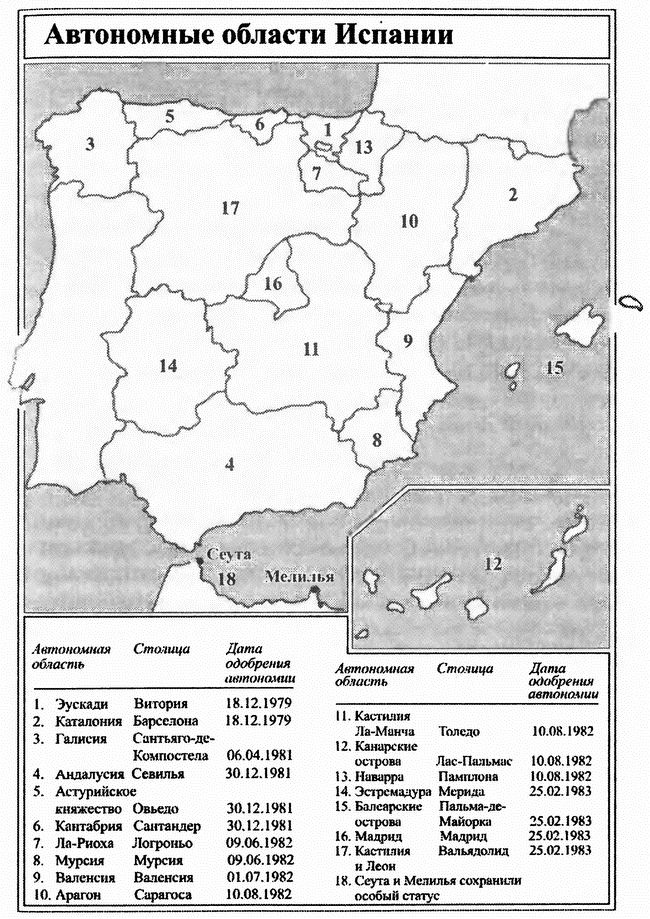 Испания. История страны