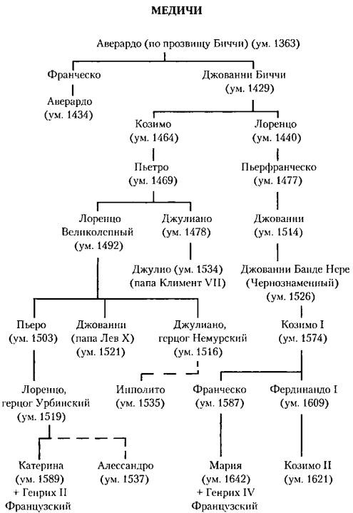 Италия. История страны