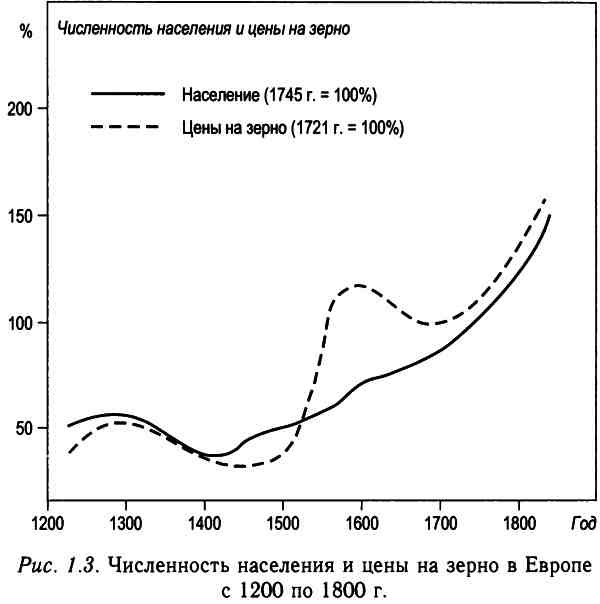 Демографическая история Европы