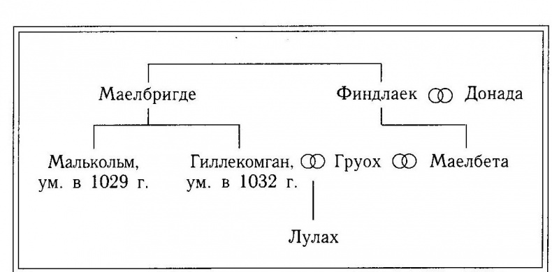 Рождение Шотландии