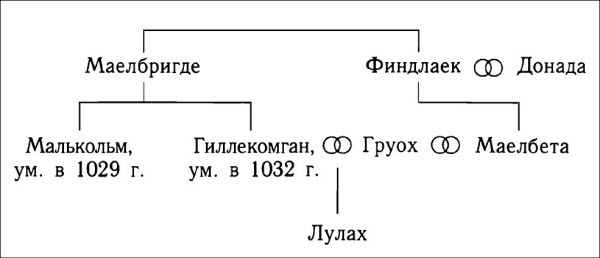 Кельтская Шотландия