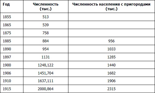 Питерщики. Русский капитализм. Первая попытка