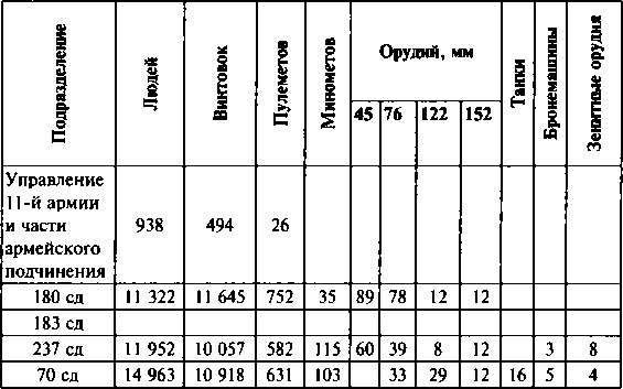 Первый контрудар Сталина. Отстоять Ленинград!