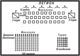 Римские войны. Под знаком Марса