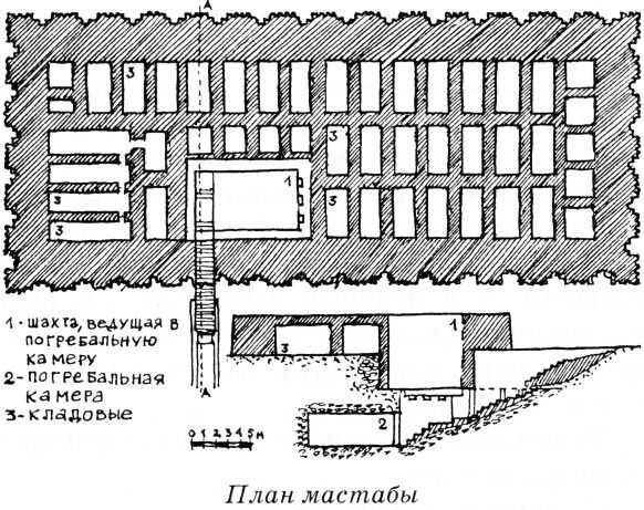 Тайны древнего мира