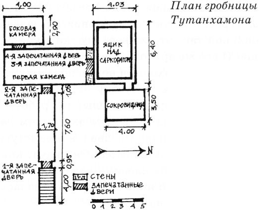 Тайны древнего мира