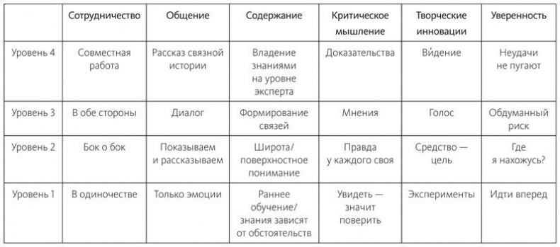 Знать или уметь? 6 ключевых навыков современного ребенка