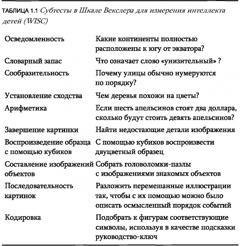 Что такое интеллект и как его развивать. Роль образования и традиций