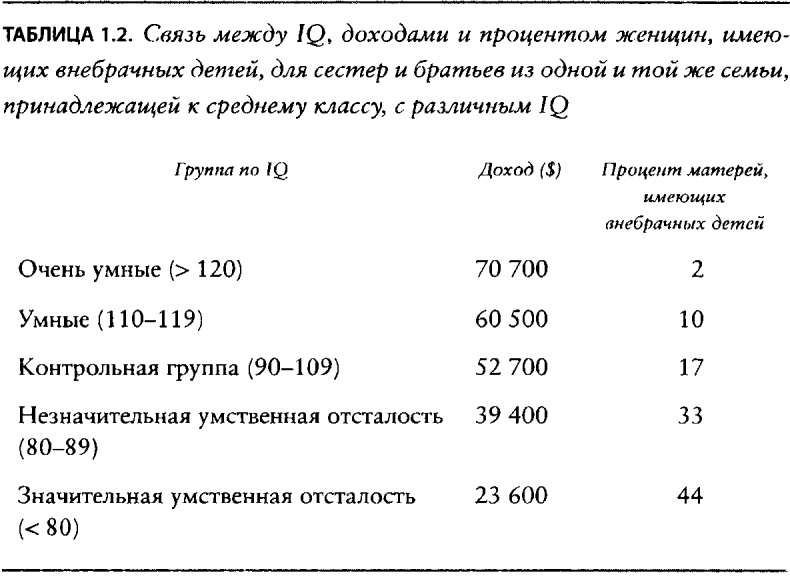 Что такое интеллект и как его развивать. Роль образования и традиций