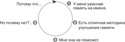 Безграничная память. Запоминай быстро, помни долго