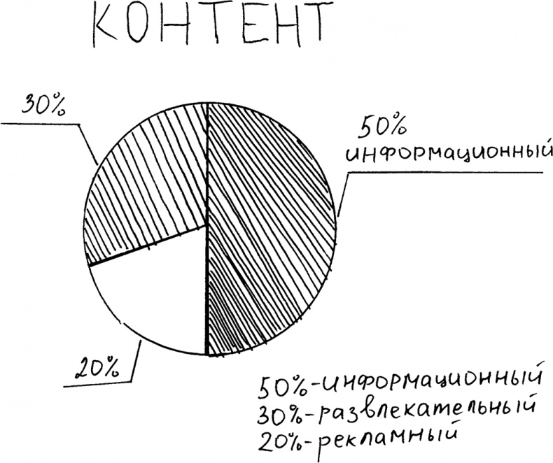 Инстаграм. Хочу likes и followers