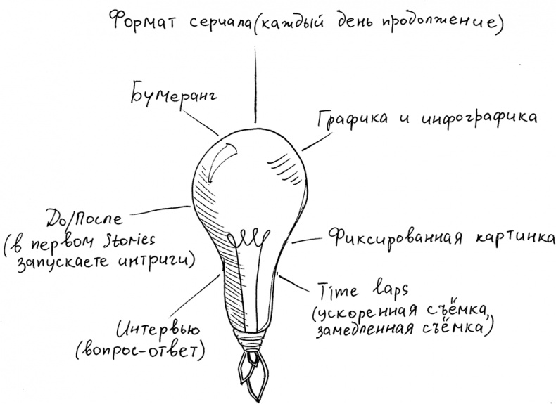 Инстаграм. Хочу likes и followers