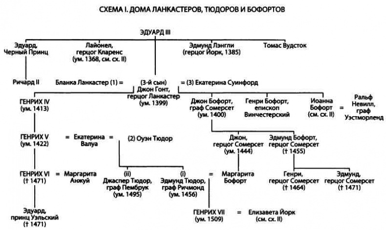 История Англии и шекспировские короли