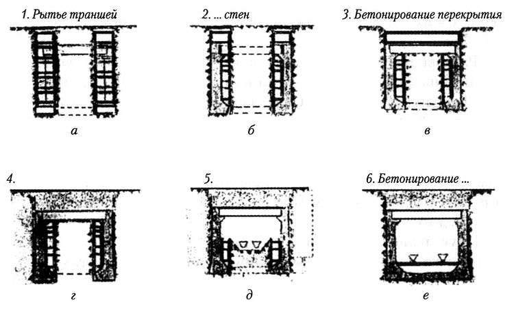 Московское метро. От первых планов до великой стройки сталинизма (1897-1935)