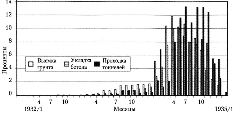 Московское метро. От первых планов до великой стройки сталинизма (1897-1935)