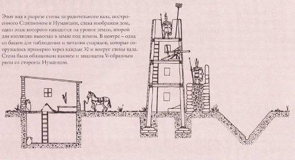 Рим и его враги. Карфагеняне, греки и варвары