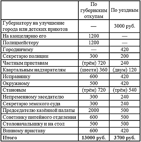 История кабаков в Росиии в связи с историей русского народа