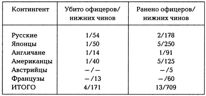 Россия и Китай. 300 лет на грани войны