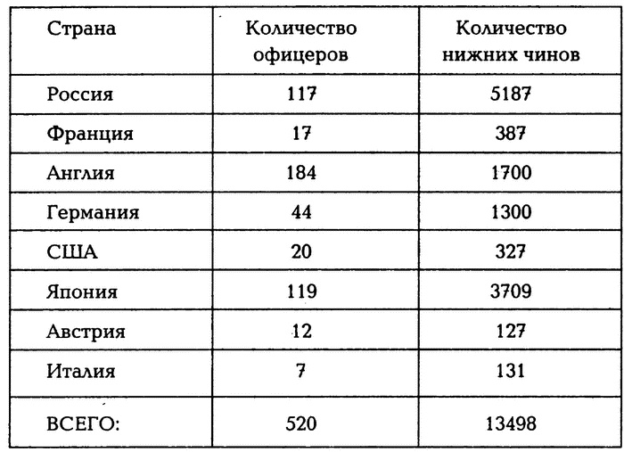 Россия и Китай. 300 лет на грани войны