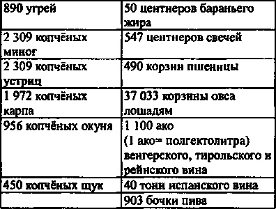 Пестрые истории