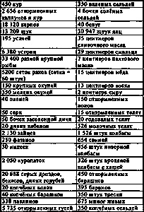 Пестрые истории