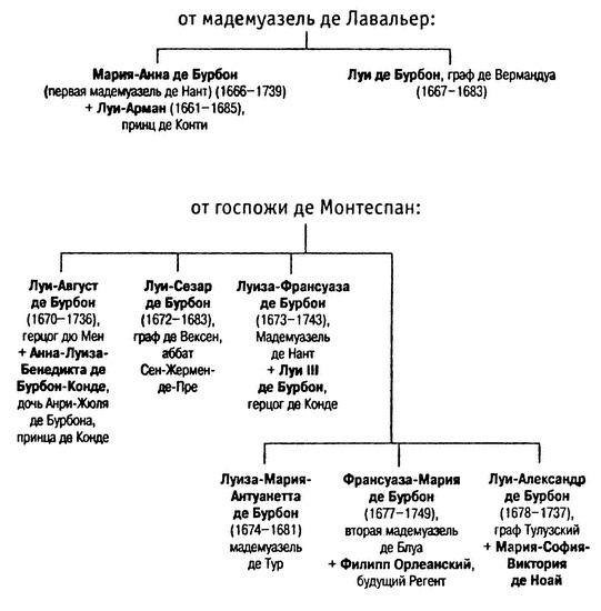 Людовик XIV. Слава и испытания