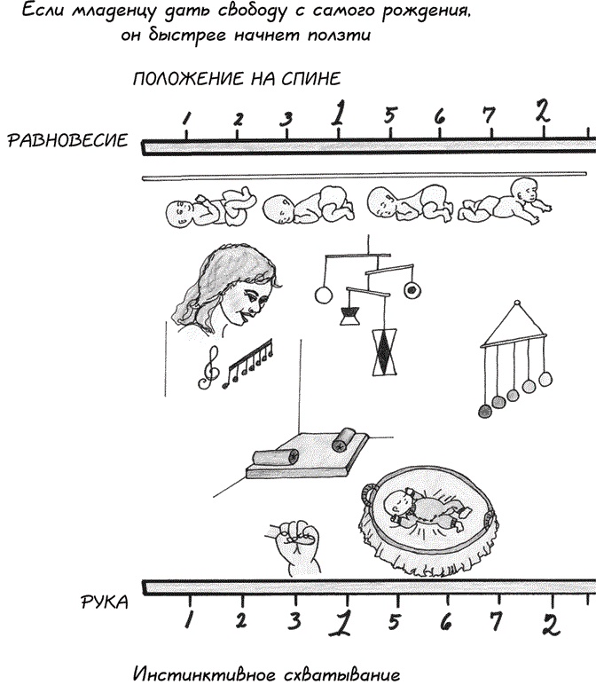 Монтессори с самого начала. От 0 до 3 лет