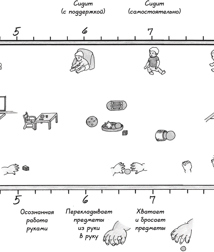 Монтессори с самого начала. От 0 до 3 лет