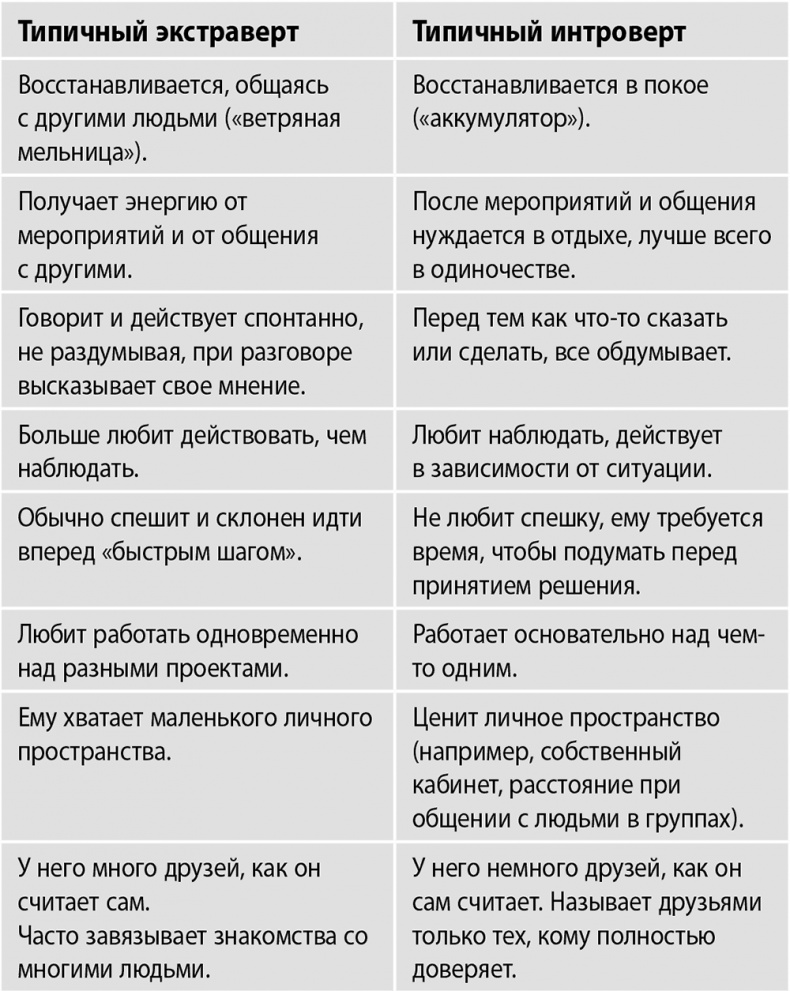 Сила интровертов. Как использовать свои странности на пользу делу