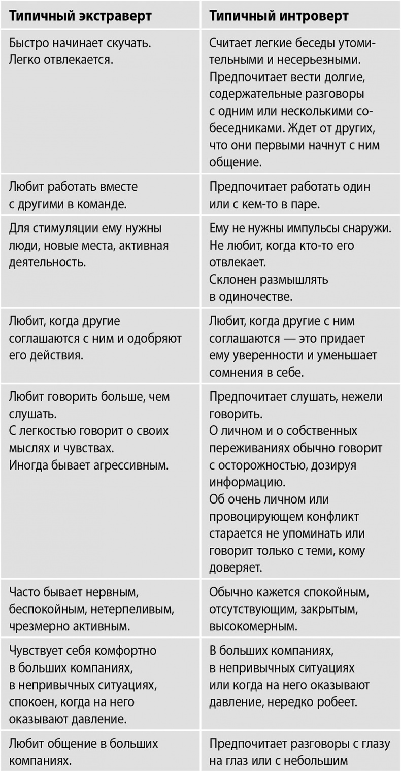 Сила интровертов. Как использовать свои странности на пользу делу