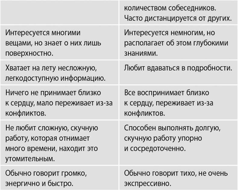 Сила интровертов. Как использовать свои странности на пользу делу