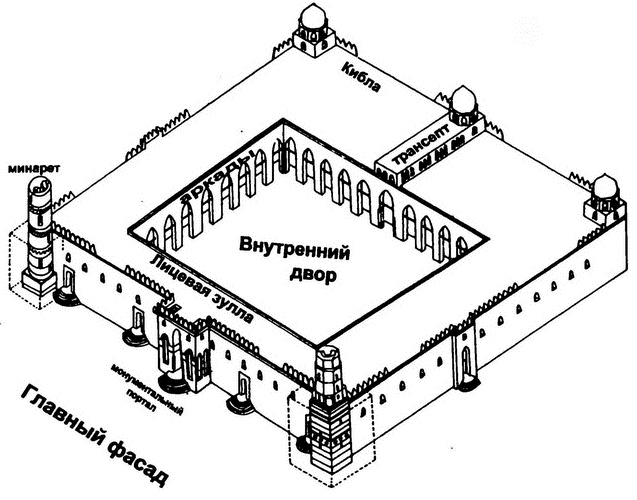 Средневековая Испания