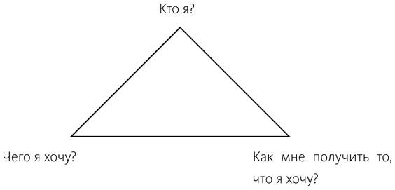 Манифест двадцатилетних. Кто мы, чего хотим и как этого добиться